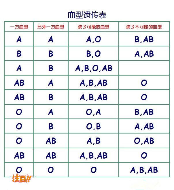 凉山DNA亲子鉴定机构,凉山亲子鉴定怎么做